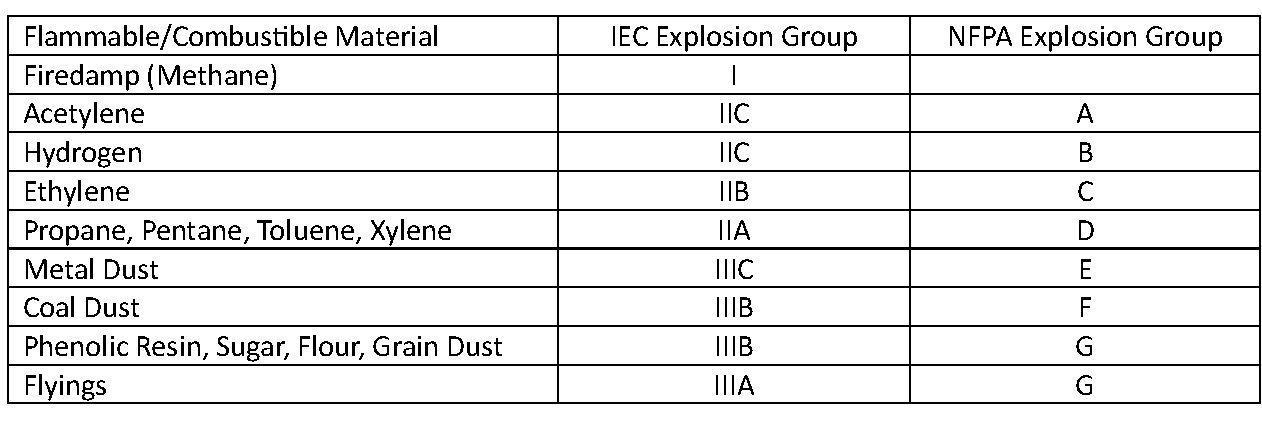 Explosion Groups